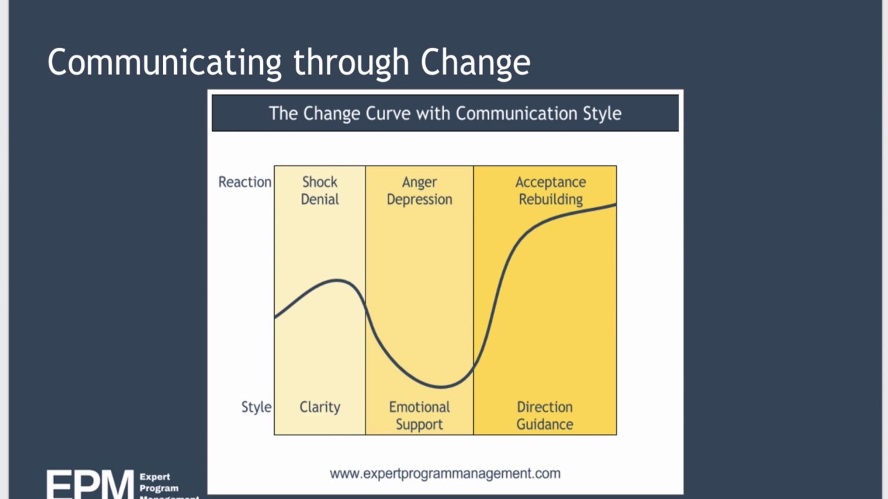 The Change Curve - YouTube