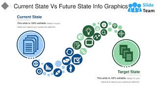Current State Vs Future State Info Graphics