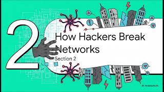 Privacy & Security in IoT – Module 2 | Network Robustness & Malware Propagation in IoT | VIT Notes