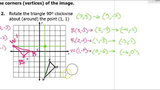 rotations about the origin