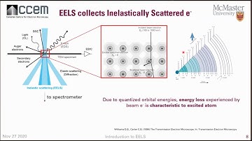 CCEM Webinar Series - Introduction to EELS
