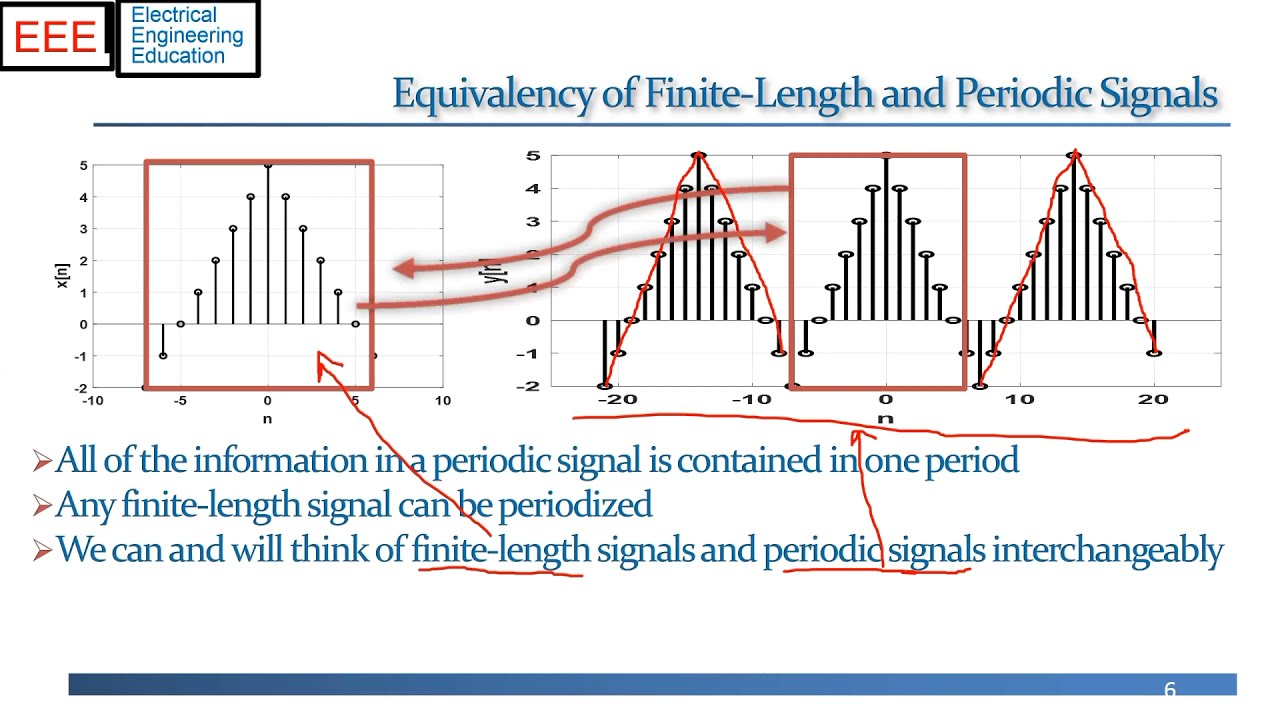 Signal Properties Finite and Infinite Length Signals MFSP 14