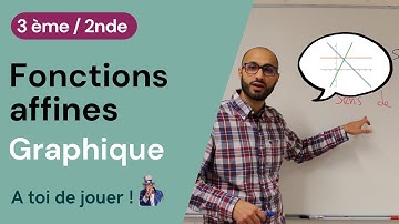 Fonctions affines - Lecture graphique