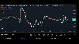 Gold MCX Intraday Forecast 23062022 | Technical Analysis | 05Aug22 | Trading Strategy | Live Market