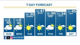 Denver Gazette weather for Sunday January 14