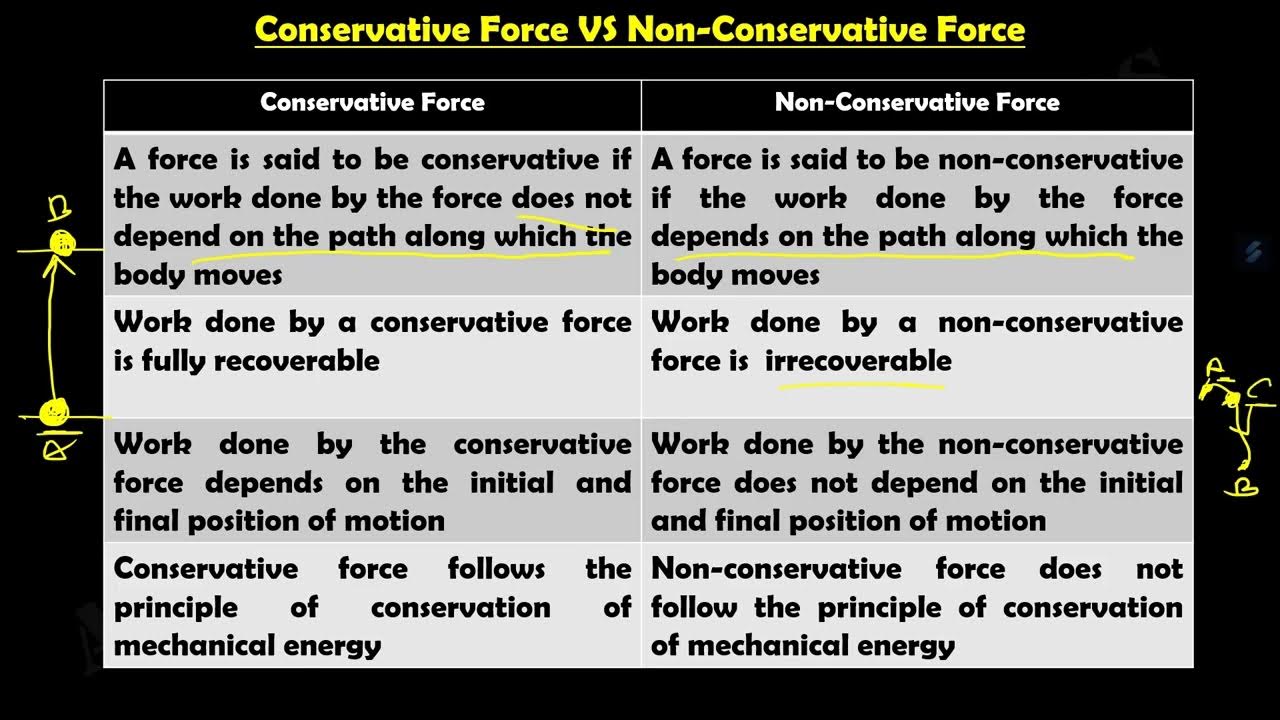 lesson-9-work-energy-and-power-differences-between-conservative-and