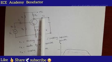 Amplifier 📢 #amplifier : Significance of  Coupling Capacitors