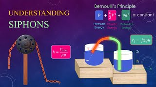 Understanding Siphons