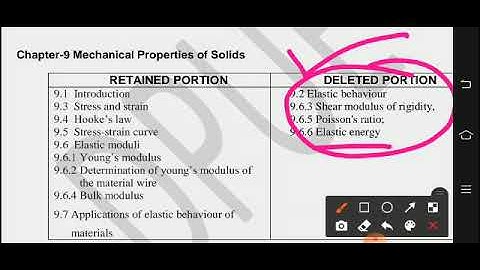 #Like#Subscribe.  1st PUC Physics reduce syllabus information 2020-2021
