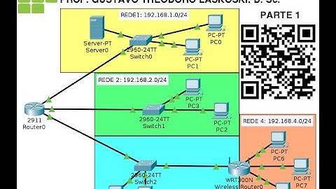 IFPR - Labtelecom: Packet Tracer,  Servidores DHCPv4 (Parte 1)