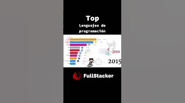 Los lenguajes de programación más populares en los último años