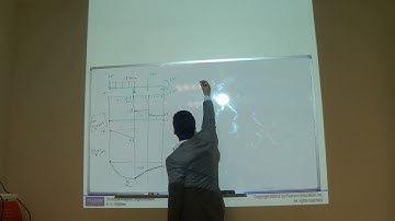 Structural Analysis by Hibbeler Chapter 4 Part 6 (Shear Force and Bending Moment)