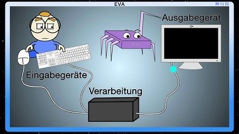 Das EVA-Prinzip Schulfilm Digitalkunde