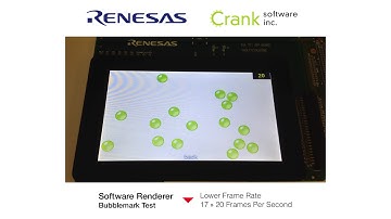 Rendering Graphics on the Renesas RZ/A1 Platform with Storyboard