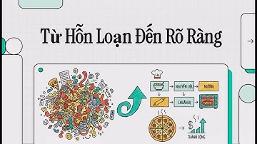 ERP_for_SME_006: CRM - Từ Hỗn Loạn Đến Rõ Ràng