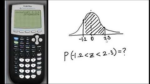 Normal Distribution Overview