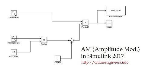 Amplitude Modulation in Simulink - AM Modulation | Matlab Simulation Tutorial 2017