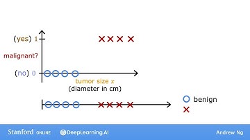 #31 Machine Learning Specialization [Course 1, Week 3, Lesson 1]