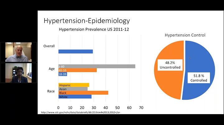 Readiness for Adherence: Unlocking the Keys to Effective Insulin and Incretin Mimetic Therapy