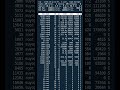 top command in Linux! Part-2 #linux #shorts #top #commands #ubuntu