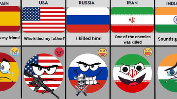 What If 🇬🇧 United Kingdom Died - Reaction From Different Countries