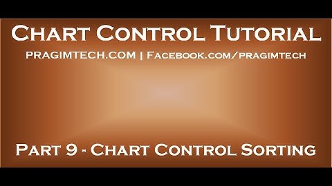 ASP NET Chart Control sorting