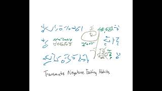 Light Language: Transmute Negative Eating Habits