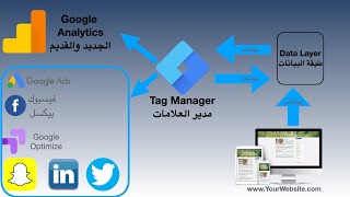 احصاءات جوجل الجديد Google Analytics GA4