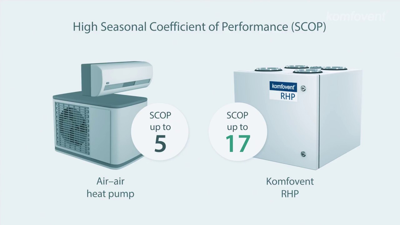 RHP Air handling units with an integrated heatpump [EN] - YouTube