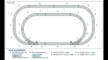 O Gauge - Lionel Fastrack Plan - "Twin Oval Loop Layout" - 4 1/ 2 x 8- O Gauge Train Layout