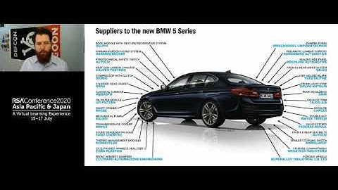 Taking Control of Cyber-Supply Chain Security