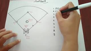 PJOK kelas XI SMAN 1 Kencong - Softball