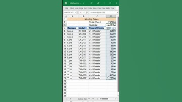 When to use Sum or Subtotal function in Excel