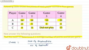 Following table shows the points of each player scored in four games Now answer the following qu...