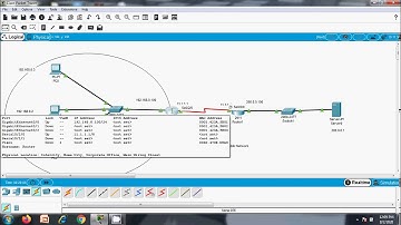 Cisco Packet Tracer: Static Network Address Translation