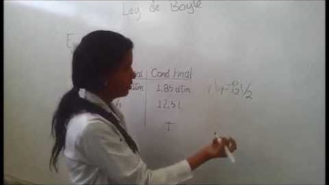 LEY DE BOYLE QUIMICA