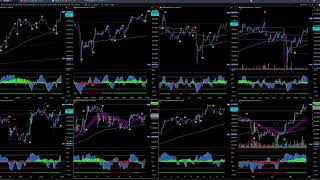 Live Trading BTC Buy/Sell Signals  - Market Cipher Bitcoin Livestream- Multiple Timeframes 24/7
