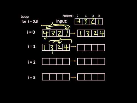 Selection Sort Intuition