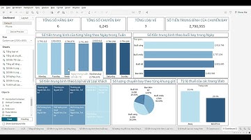ETL PIPELINE - Hệ thống dữ liệu cho dữ liệu vé máy bay của các trang Web đại lý bán vé trực tuyến.