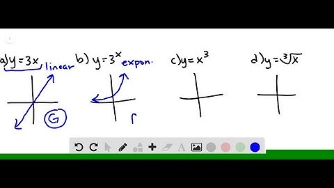 Match each equation with its graph. Explain your choices. (Don
