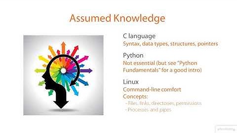 01 01 Kernel Space and User Space