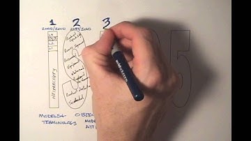 An introduction to the Parts of the ISA-95 Standard