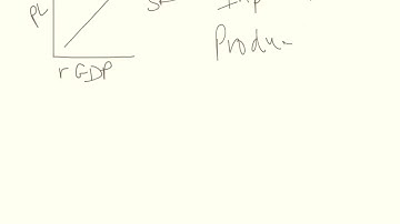 AP Macroeconomics - Aggregate Supply Determinants