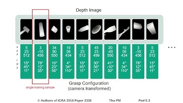 Grasping of Unknown Objects Using Deep Convolutional Neural Networks based on Depth Images