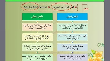 شرح المنظومة الجزرية ( باب التجويد ) مع المعلّمة ميسون أحمد