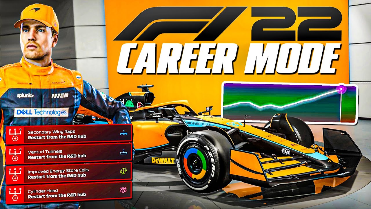 F1 22 Review: Career Mode Impressions, Gameplay Videos and Esports