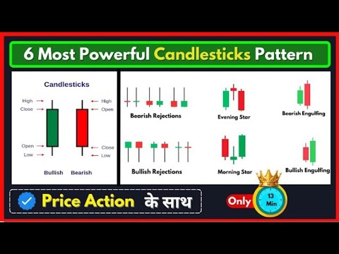 6 Most Powerful Candlestick Patterns for Trading with Price Action ...
