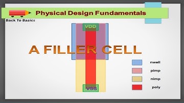 Filler Cells | Physical Design