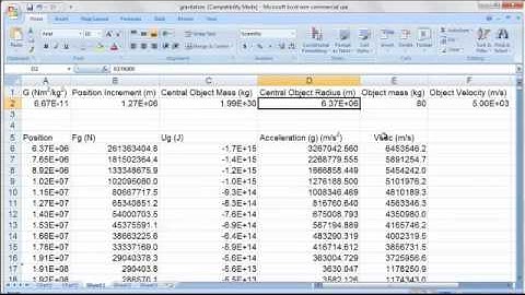 Law of Universal Gravitation on a Spreadsheet