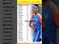 T20 इंटरनेशनल Game में 1000।qustion and answer #generalknowledge #gk #shortgk
